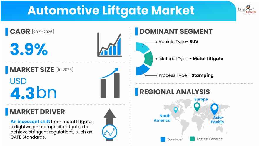 Automotive-Liftgate-Market-Insights